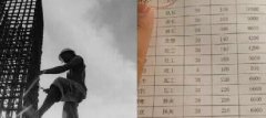 青島這些不起眼的職業(yè)都月入過萬了！你造嗎？